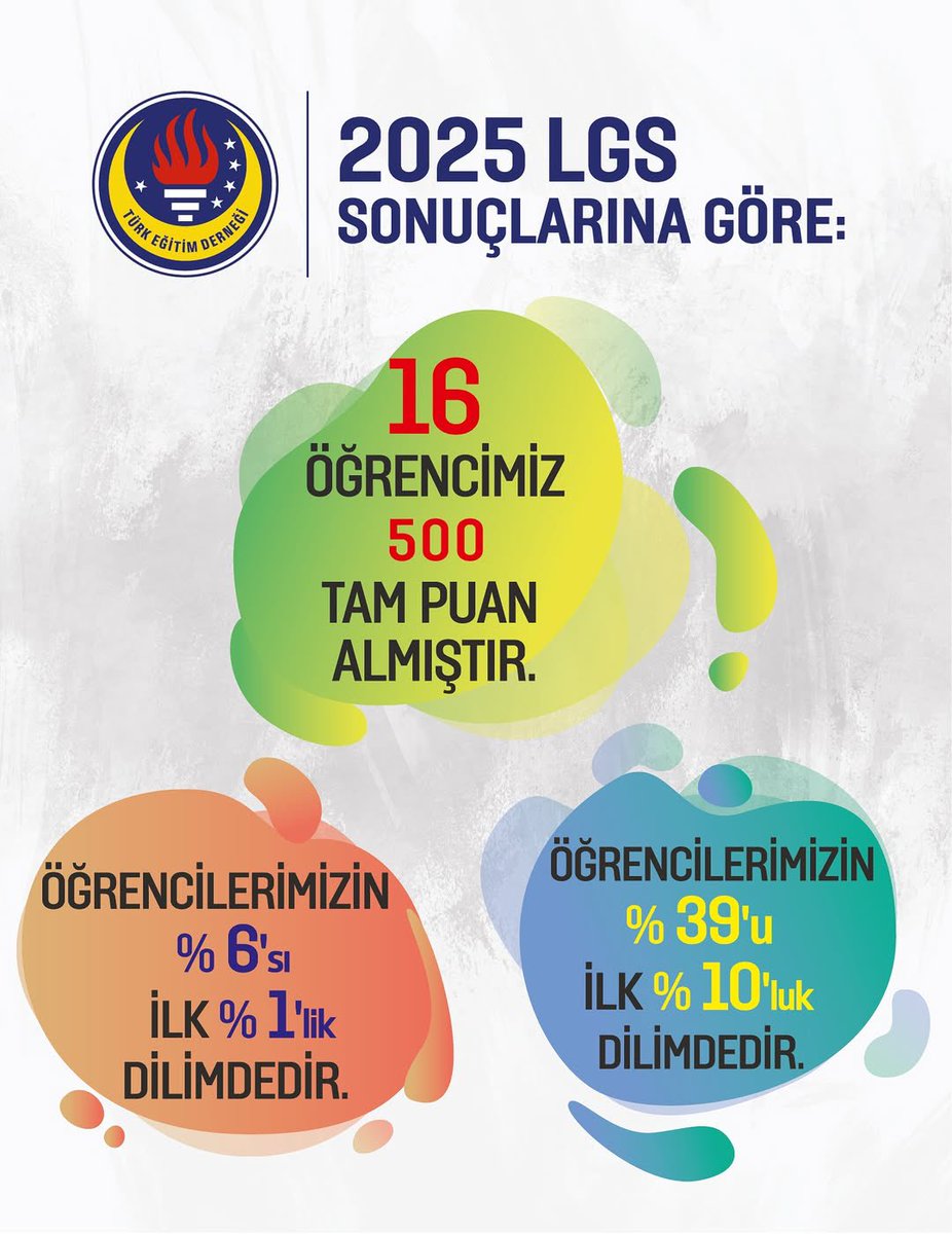 Tüm öğrencilerimiz ile gurur duyuyoruz. Emeği geçen bütün öğretmenlerimize teşekkürlerimizi sunarız.