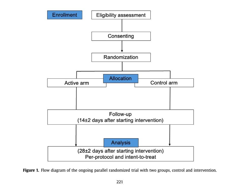 NIRx_NIRS's tweet image. Can #UrolithinA boost vascular & brain health in #obesity?
New #ClinicalTrial protocol will test 1,000 mg/day UroA for 4 weeks in obese adults (40–64 yrs).
🧠 Endothelial & cerebrovascular outcomes with #fNIRS measured pre/post.
Read here 🔗 doi.org/10.1016/j.nuto…
