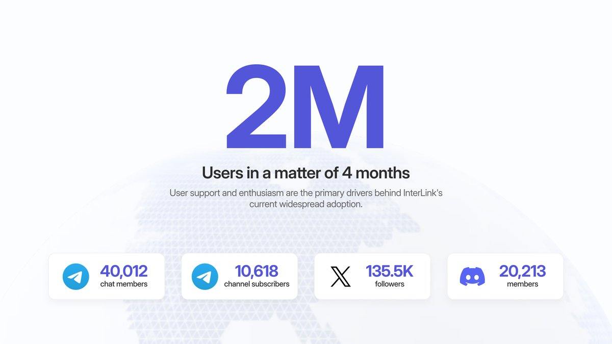 🔥Interlink đạt 2 Triệu người dùng trong 4 tháng ra mắt.

✔️Kèo này mình thấy độ fomo giống #PI và dự án có doanh thu thật nên cũng đáng để kì vọng.

Tranh thủ đào hàng ngày, tốc độ sẽ ngày càng giảm.

➡️ Đào Token $ITGL free trên Interlink tại: