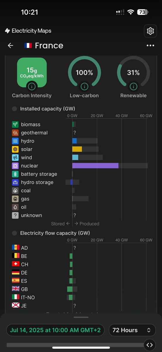 Un bon #14Juillet , 100% bas carbone