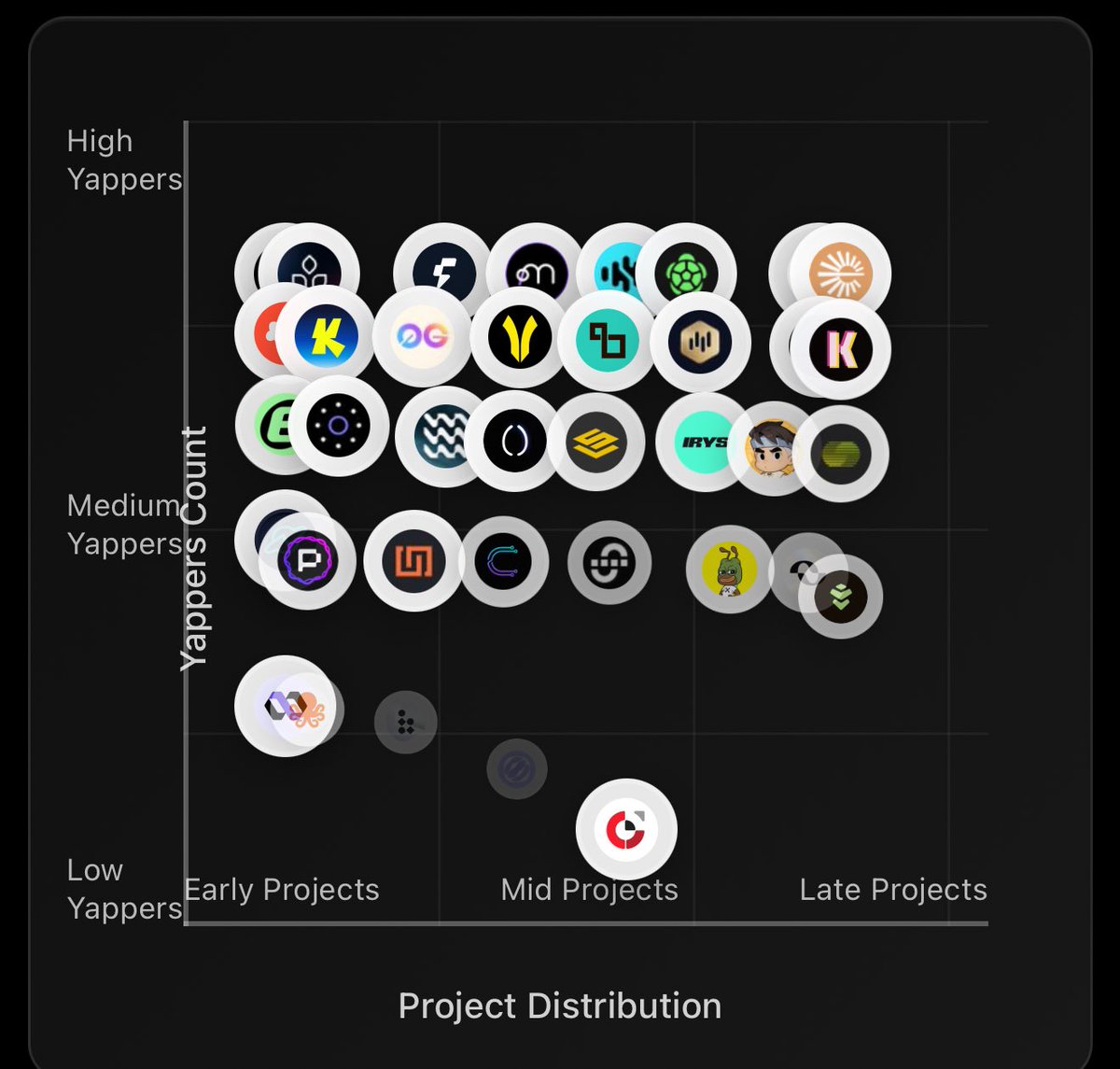 How to Check the Number of 