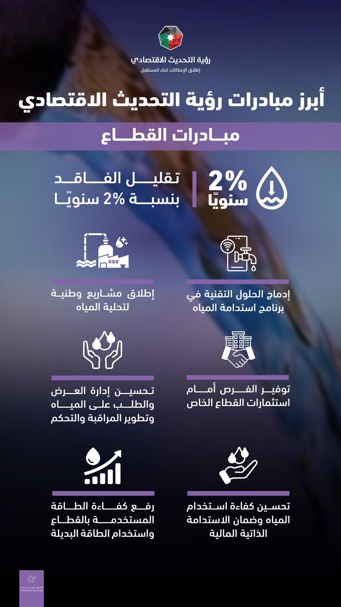 #رؤية_التحديث_الاقتصادي #VisionJO