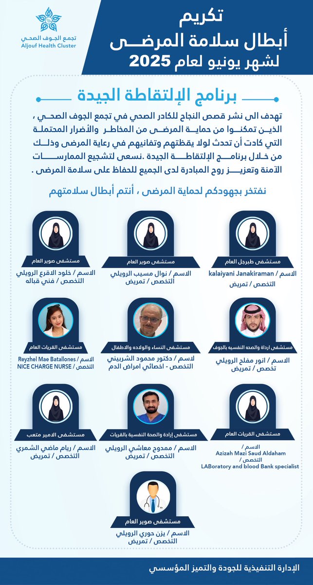 #تكريم 

أبطال سلامة المرضى 
لشـهر يونيو 2025 م

#التواصل_الداخلي 
#تجمع_الجوف_الصحي