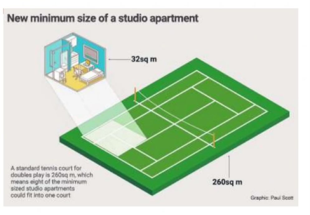 lc_economics's tweet image. Fresh from watching Wimbledon, this graphic from the IT really resonates with me. Is this really the answer to the housing crisis? Forcing people into living in apartments this size, perhaps trapping them there, unable to move forward in life. Imagine couples, or families living…
