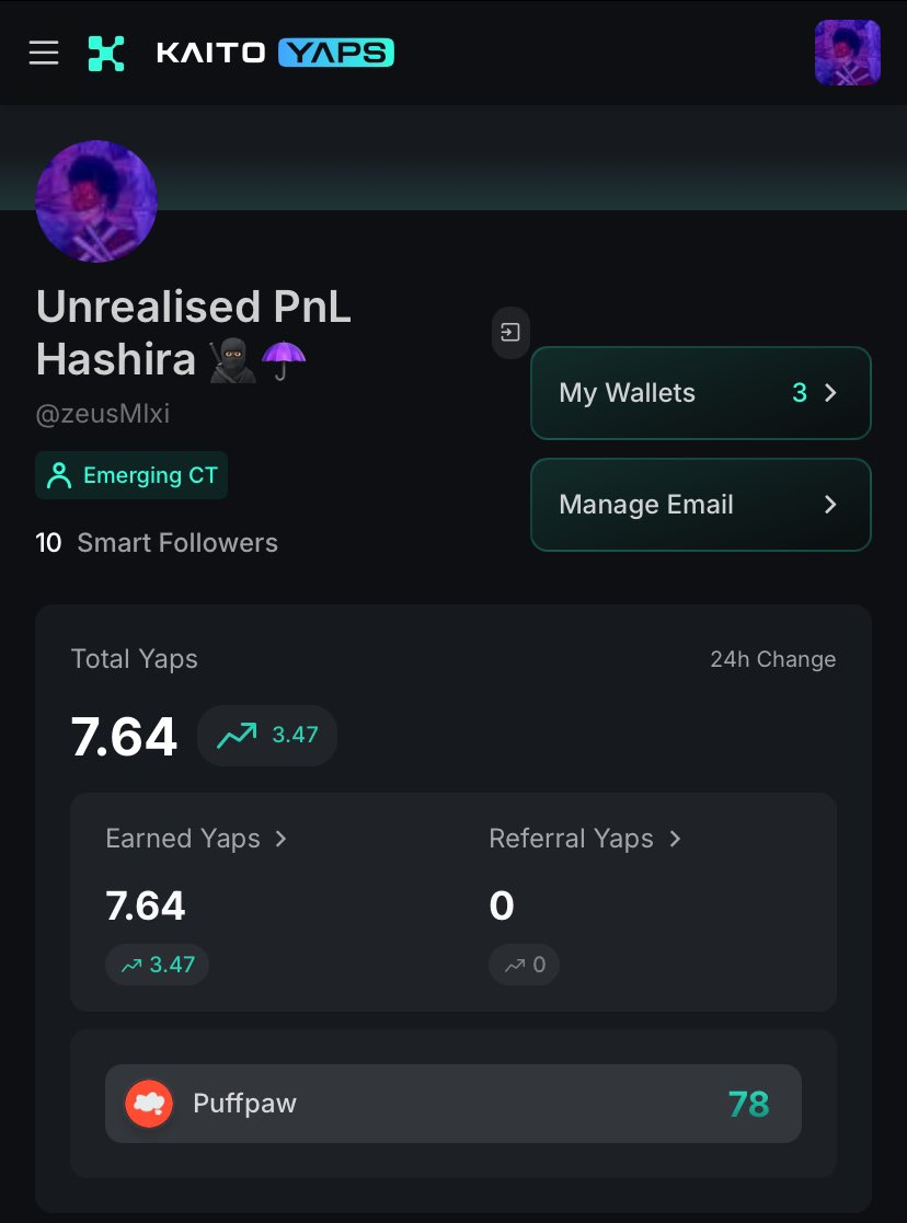 Finally got to the 10 smart followers mark and now sitting on 7.6 yaps.

Thank you <a href="/puffpaw_xyz/">Puffpaw | Gen2 on 7/22</a> and most especially to myself 

All in on yapping.