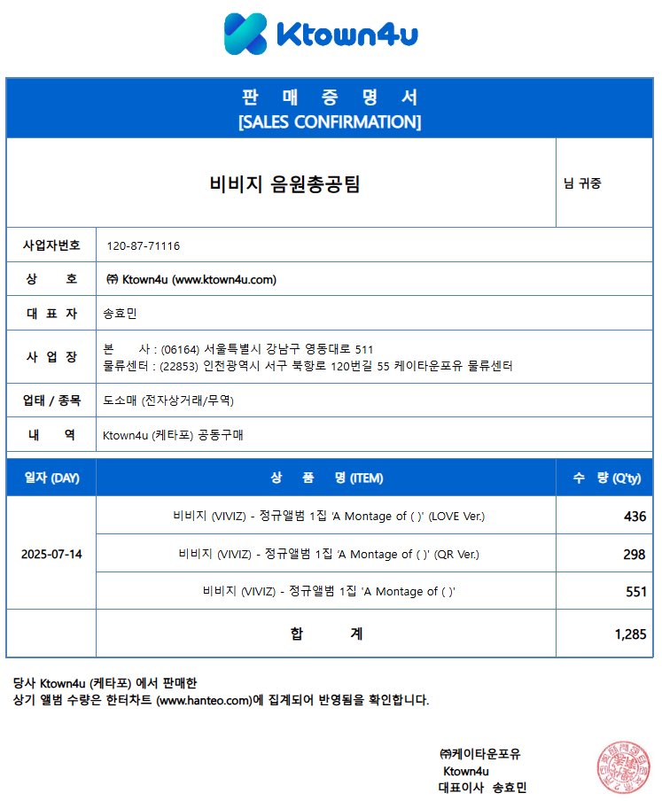 [📢] VIVIZ The 1st Album 'A Montage of ()' Ktown4u(<a href="/Ktown4u_kr/">케이타운포유 한국 공식 트위터 (Ktown4u)</a>) 2차 공동 구매 앨범 판매 증명서

지난 2025. 07. 08. ~ 2025. 07. 14. 17:00 (KST)에 실시한 Ktown4u 2차 공동 구매 앨범이 금일 17:28 (KST)부로 한터차트(hanteo.com)에 일괄 반영 완료 되었습니다. 

2차 공동