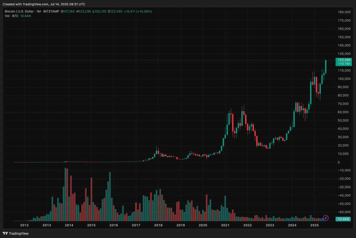 Crypto Retardio tweet media