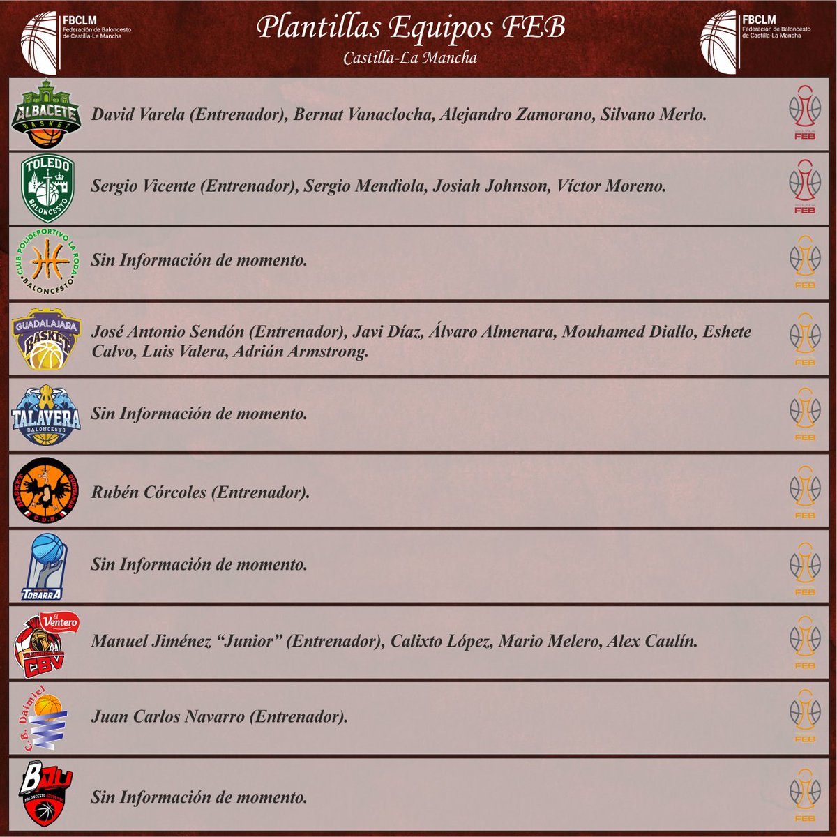 fbclm's tweet photo. #CompeticionesFEB | Plantillas Equipos de Castilla-La Mancha en #SegundaFEB y #TerceraFEB 2025-26 (A 13/7/2025).
✍️ @AlbaceteBasket @cb_toledo2025 @FGLaRoda @GuadaBasket @Talavera_Basket @BGQUINTANAR @TobarraCB @CBVillarrobledo @CBDaimiel @bazu_b
#PasionXBasketCLM https://t.co/PcadVtCku4