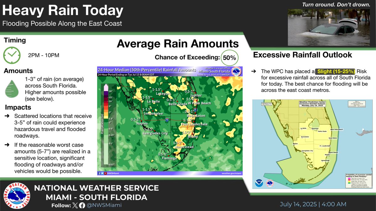 NWS Miami tweet media