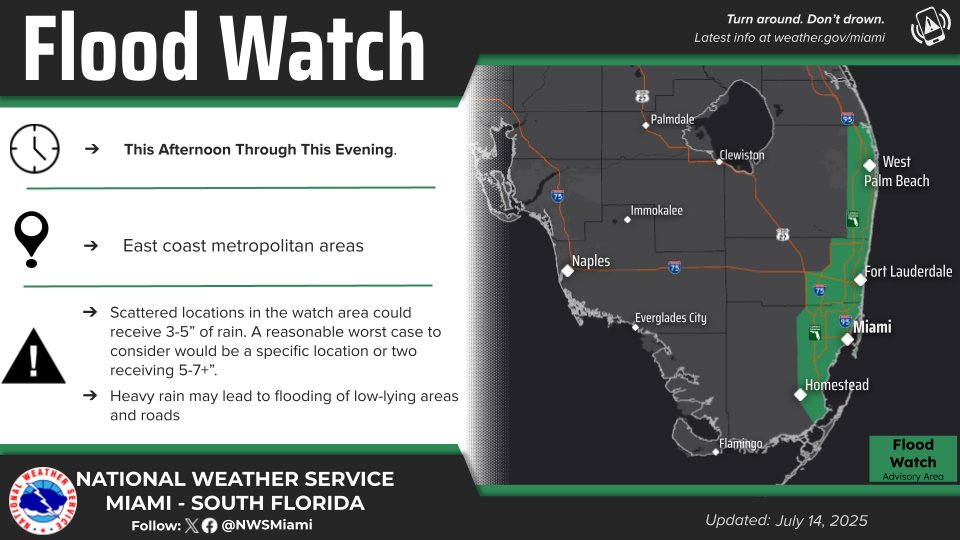 The Flood Watch remains in effect from 2-11 PM this afternoon into the late evening for SE Florida locations as a disturbance approaches the area from the east.