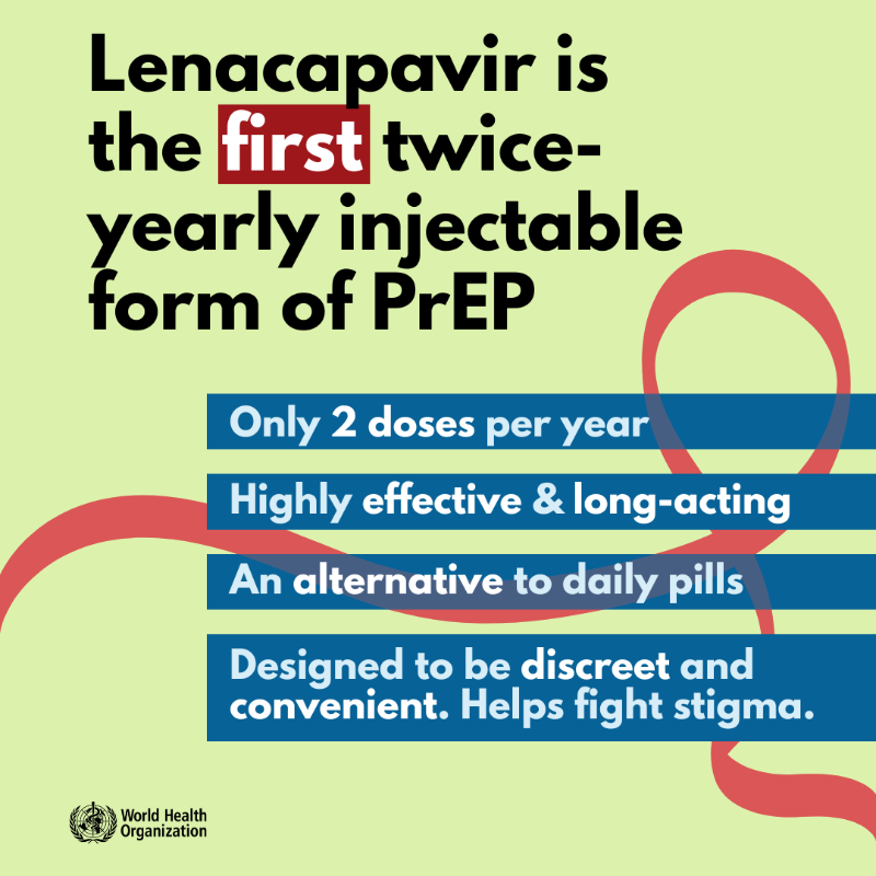 WHO's tweet photo. ⚠️ 1.3 million people acquired HIV in 2024 alone, including thousands of adolescent girls and young women.

Today, in a landmark move towards HIV prevention, WHO recommends twice-yearly injectable lenacapavir as pre-exposure prophylaxis (PrEP) to protect people at risk of HIV.