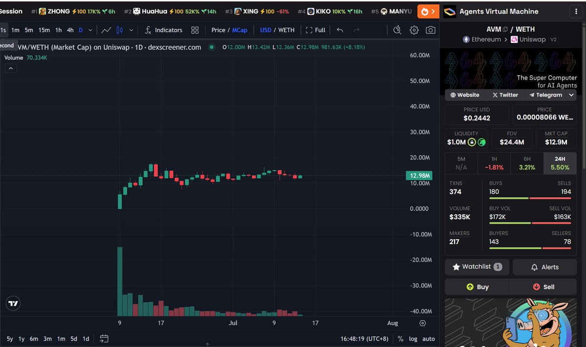 $AVM doing a fantastic job - consolidation is strong waiting for 100m+ soon