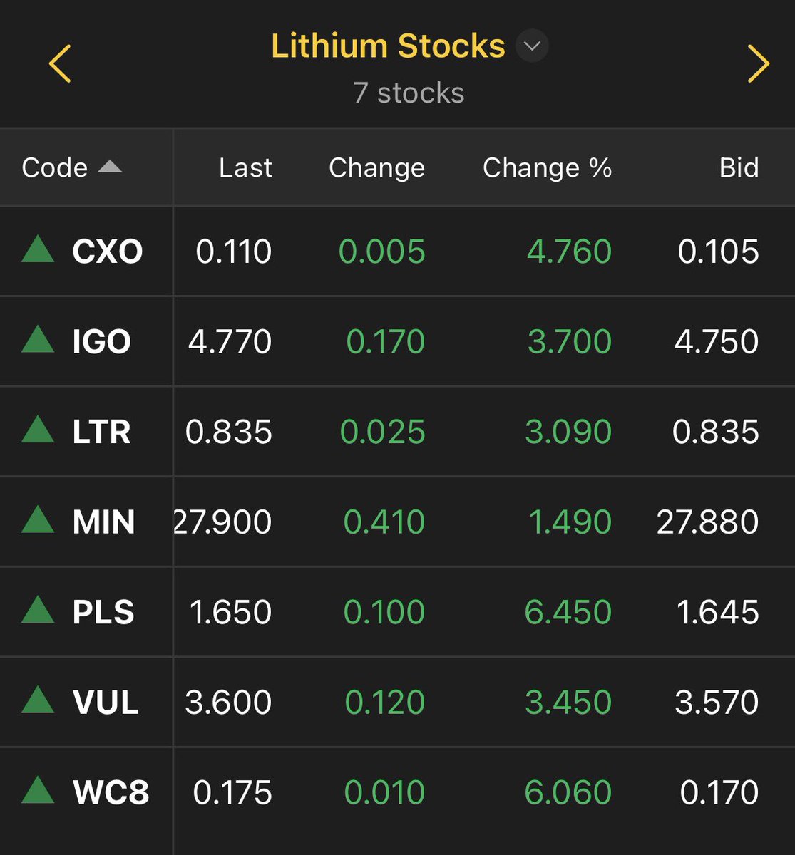 darvas365's tweet image. Another great day for lithium stocks on the ASX.