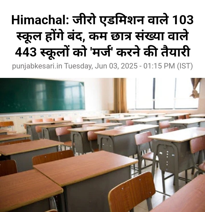 हिमाचल में किसकी सरकार है वाड्राइन ?