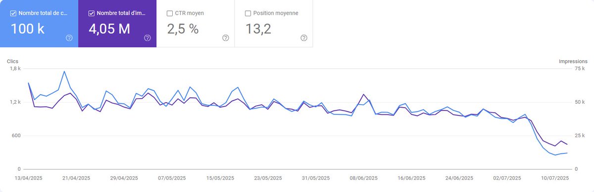Florentin | SEO🔔 tweet media