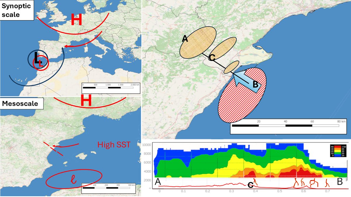 GAMA (@gama_ub) on Twitter photo Nueva publicación de GAMA sobre las inundaciones repentinas y la evolución de las lluvias extremas en el Mediterráneo occidental <a href="/UniBarcelona/">Universitat de Barcelona</a> gamariesgos.wordpress.com/2025/07/14/nue… Nueva publicación de GAMA sobre las inundaciones repentinas y la evolución de las lluvias extremas en el Mediterráneo occidental <a href="/UniBarcelona/">Universitat de Barcelona</a> gamariesgos.wordpress.com/2025/07/14/nue…