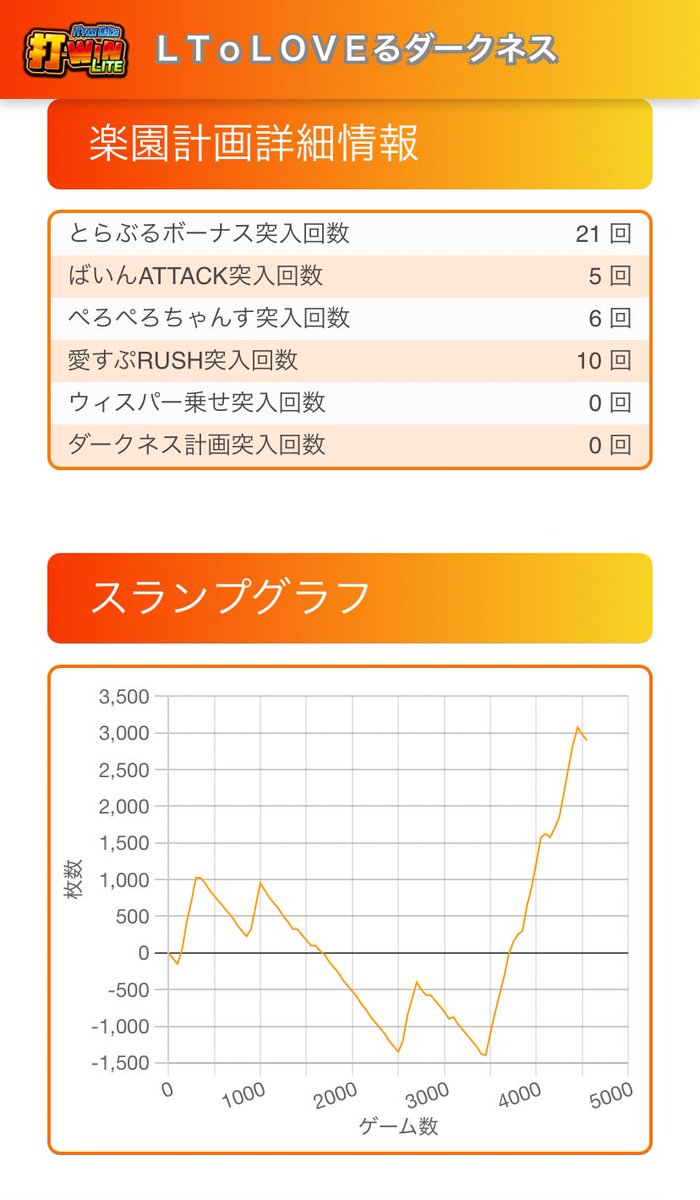 YUMEYA浦安店 さんおつくろ！ 投資32k 回収4309枚！ 嬉しい