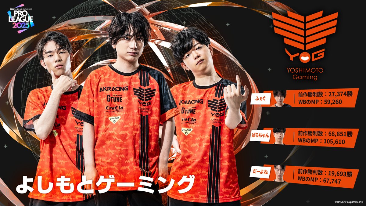 ShadowverseRAGE's tweet image. 【#RSPL 2025】
RSPL2025参戦チーム
▶▶▶よしもとゲーミング
Shadowverse世界王者を擁するタレント軍団が登場!
頂点を知る者が、RSPLの玉座を狙う!!
#YGWIN
🔗公式HP
pro-league.shadowverse-wb.com/?utm_source=t.…