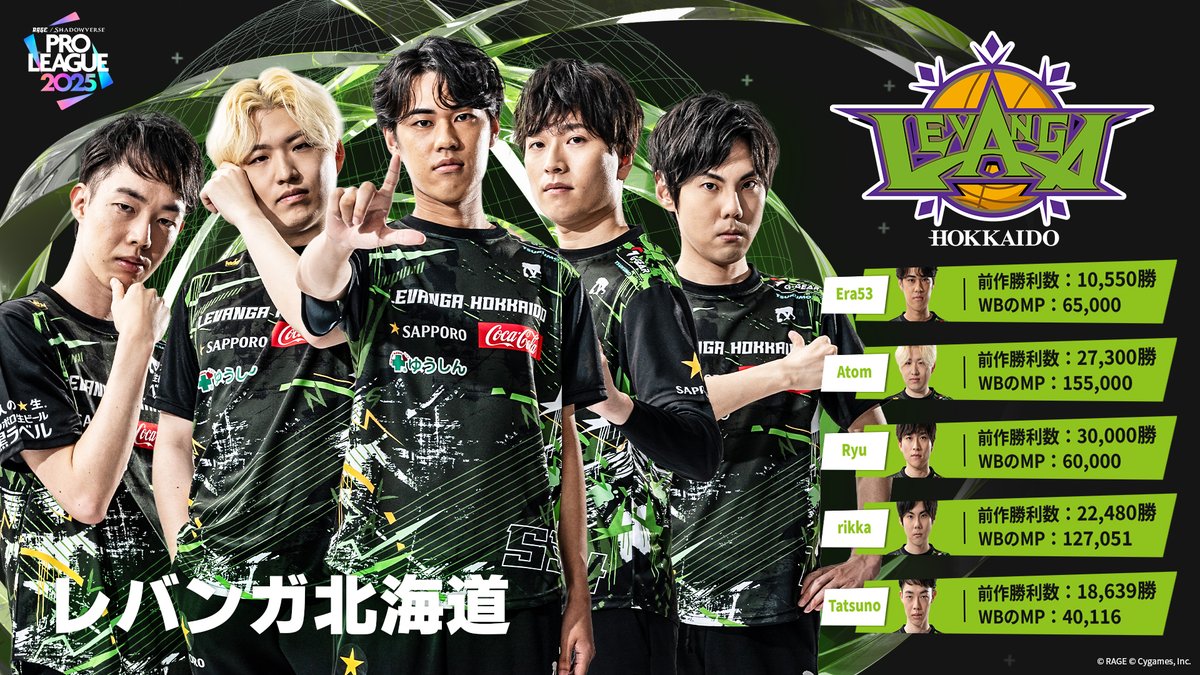 ShadowverseRAGE's tweet image. 【#RSPL 2025】
RSPL2025参戦チーム
▶▶▶レバンガ北海道
RSPL初代王者が北の大地から殴り込み!
ビヨンドの舞台を緑に染められるか!?
#LVHWIN
🔗公式HP
pro-league.shadowverse-wb.com/?utm_source=t.…