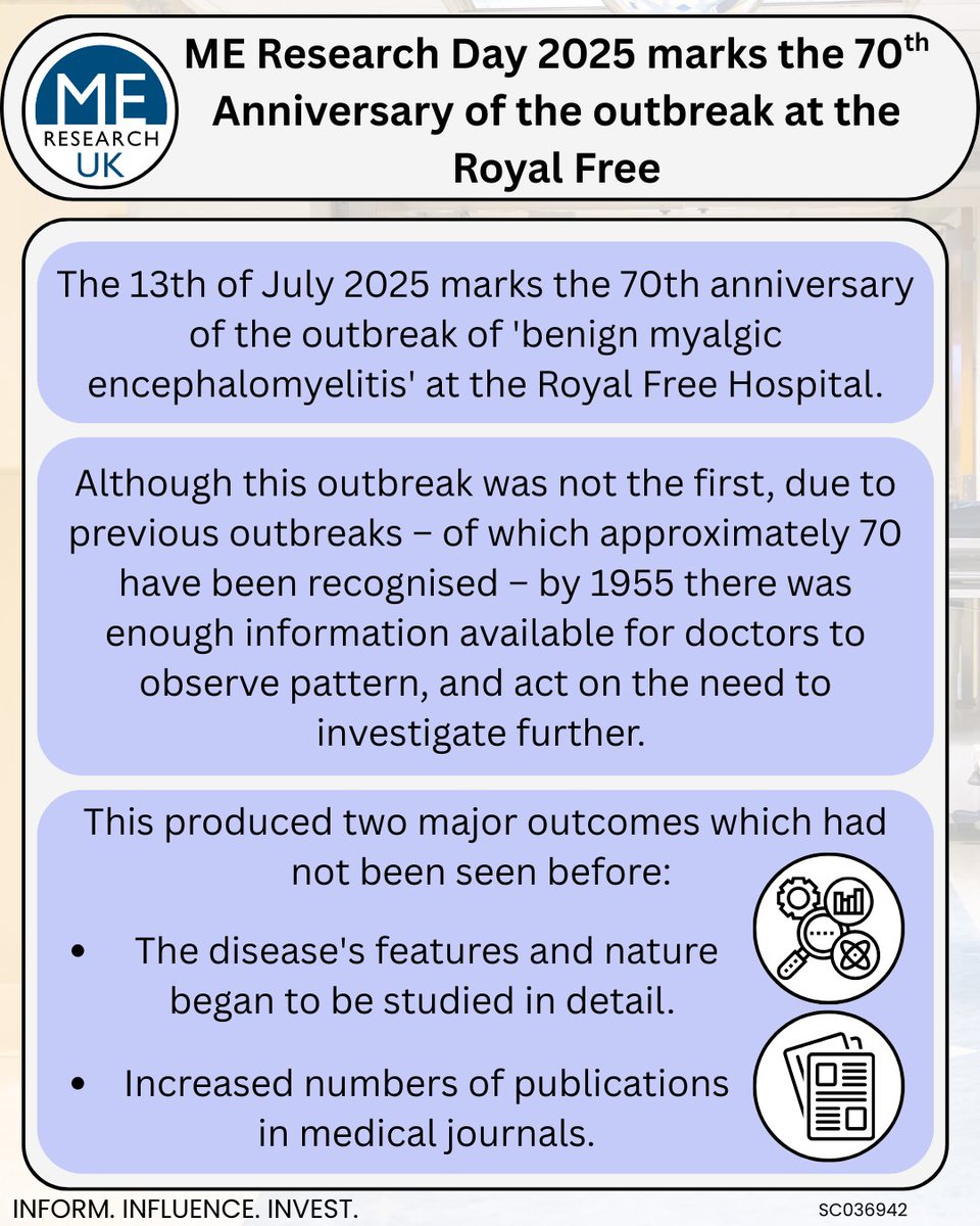 MEResearchUK's tweet image. ME Research Day 2025 - 13th of July - marked the 70th anniversary of a major research point in ME/CFS history; the outbreak at the Royal Free Hospital in 1955. In a series of articles, ME Research UK discusses this outbreak in more detail.
Read more: bit.ly/3TyxYgo