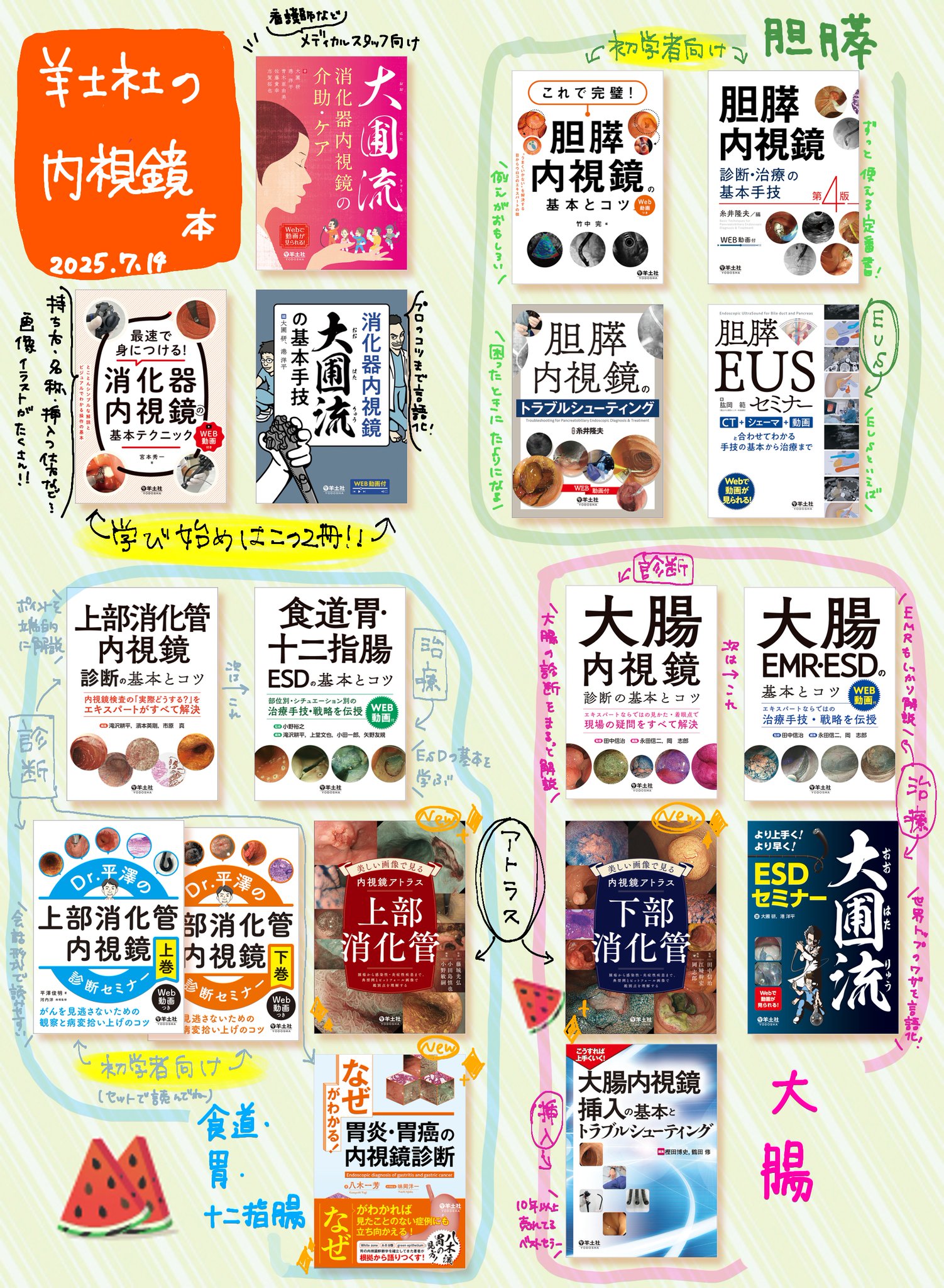 【貴重☆レア☆おまけ付き】臨床化学入門　病気の化学的展望 貴重☆レア☆おまけ付き】臨床化学入門病気の化学的展望
