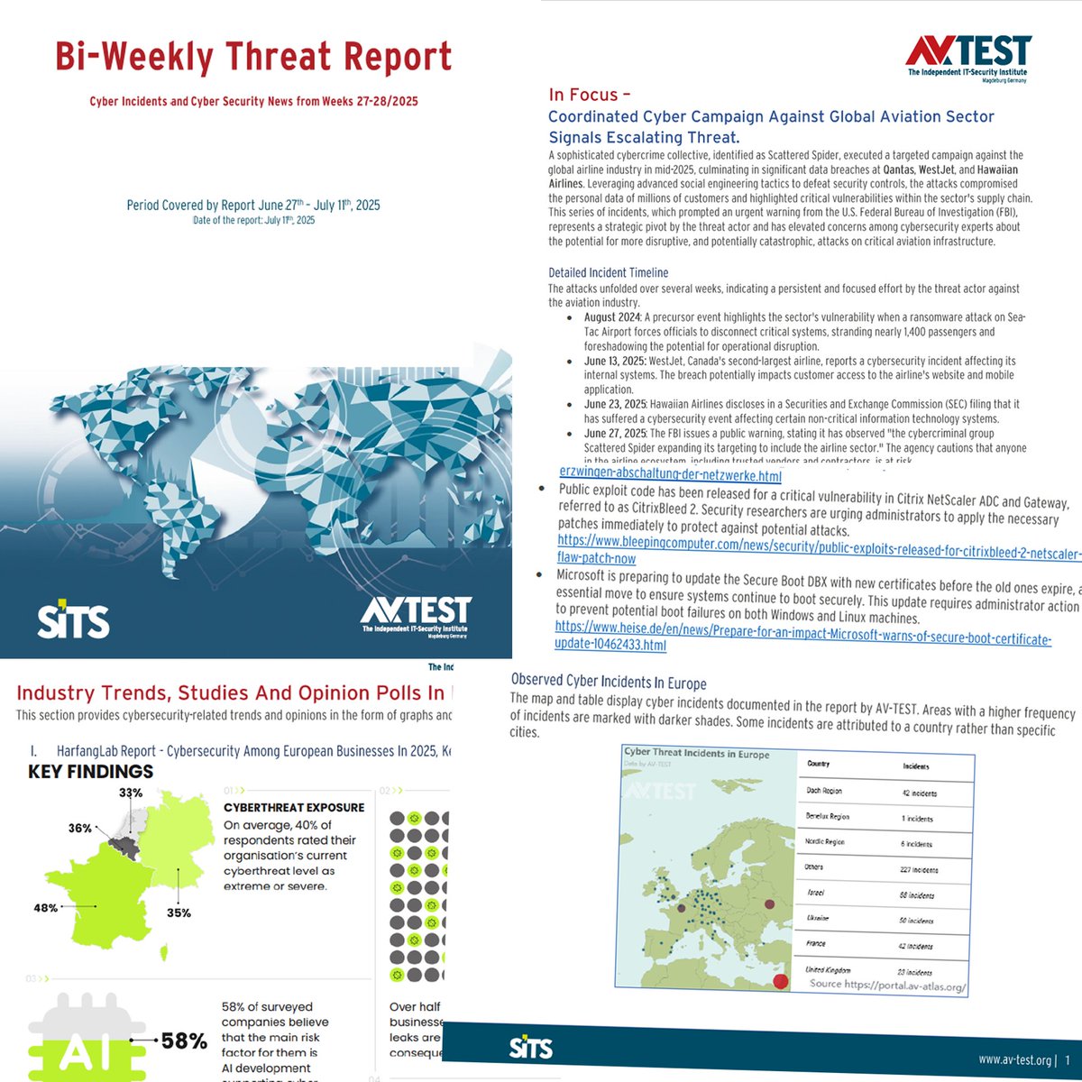avtestorg's tweet image. 📊Get @avtestorg's #cti report 27/28, 2025! 276 cyber #incidents in #Europe tracked!🎯Focus: Coordinated #cyber campaign against global #aviation Sector signals escalating #Threat. Gain deeper insights and access the full report by contacting us via cti_report@av-test.com.