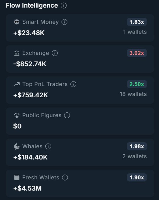 Nansen AI Flow Intelligence Dashboard for $KTA