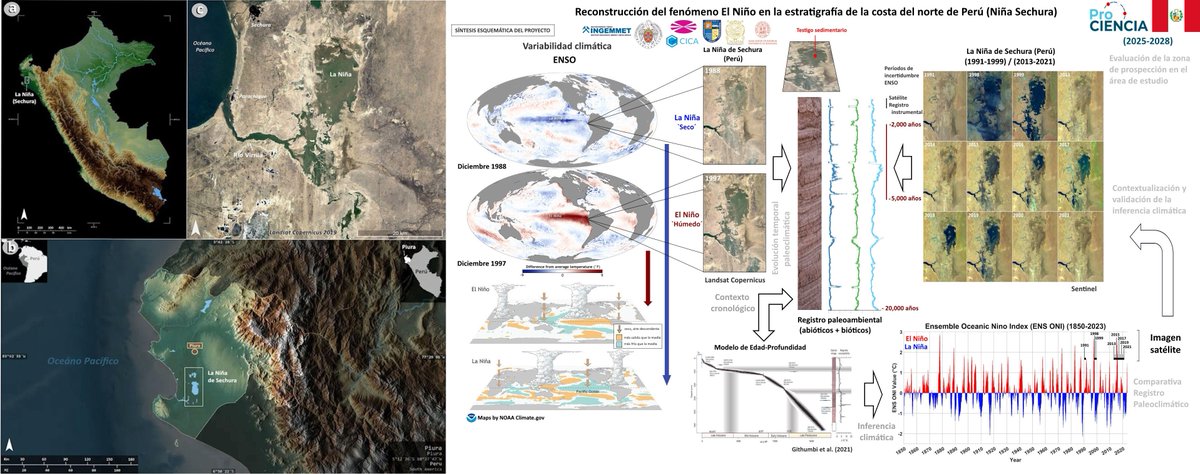 #Galicia, #UDC | Un investigador galego súmase ao proxecto científico internacional que estuda El Niño, o fenómeno que altera o  clima do planeta.  Ler máis en Facebook galiciadiario.com / <a href="/UDC_gal/">Universidade da Coruña</a>