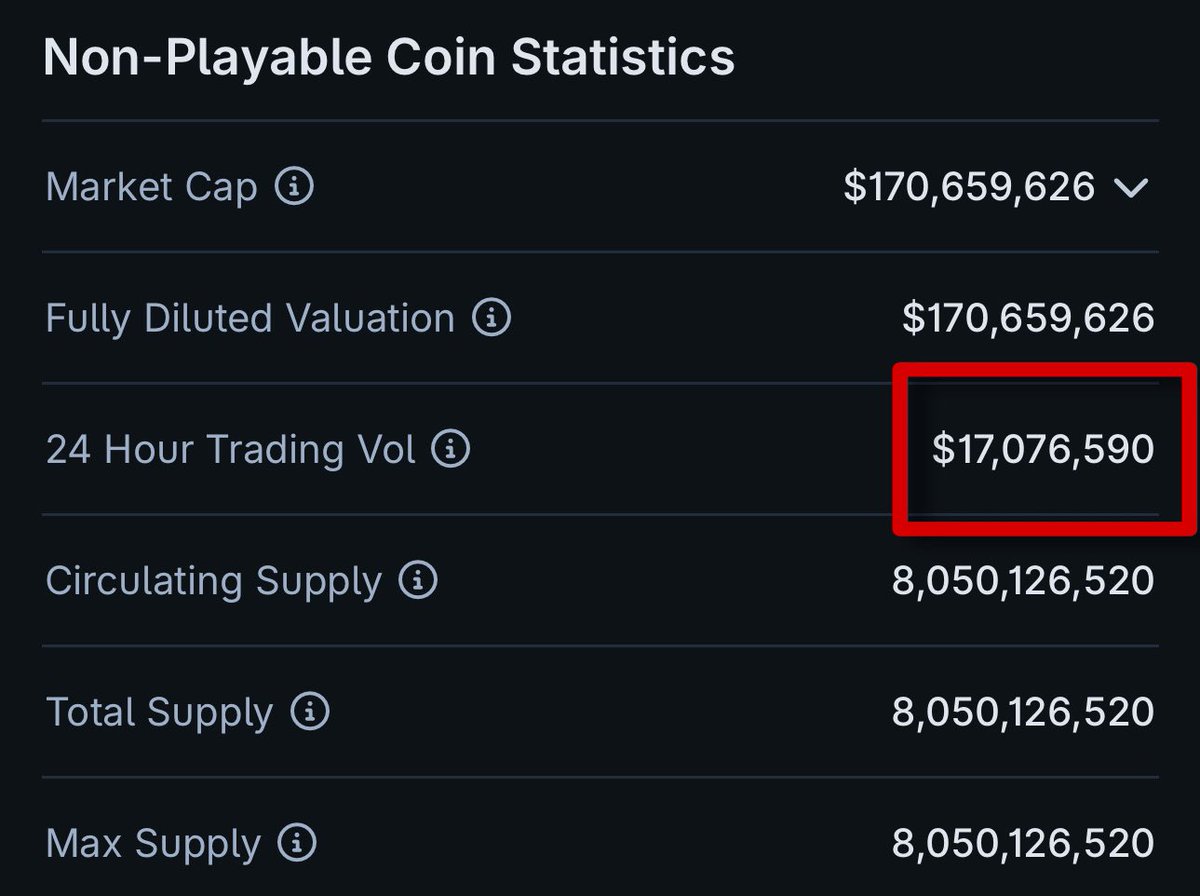 0xRockefeller's tweet image. Last week Kraken & Huobi listed $NPC
The next $DOGE
Doing $17M in real trading volume with ease
One of the few memes with only real volume
Which exchange do you think is next?
@coinbase
@binance
@okx
@RobinhoodApp
@RevolutApp
@Bybit_Official
@cryptocom