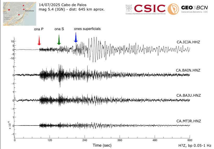 Jordi Diaz Cusi (@jdiazcusi) on Twitter photo Així s'ha registrat el terratrèmol d'aquest matí a prop del Cabo de Gata al sismòmetre de banda ampla del <a href="/GEO3BCN_CSIC/">GEO3BCN - CSIC</a> i als accelerometres del <a href="/ICGCat/">ICGC. Generalitat</a> a la ciutat de Barcelona. Així s'ha registrat el terratrèmol d'aquest matí a prop del Cabo de Gata al sismòmetre de banda ampla del <a href="/GEO3BCN_CSIC/">GEO3BCN - CSIC</a> i als accelerometres del <a href="/ICGCat/">ICGC. Generalitat</a> a la ciutat de Barcelona.