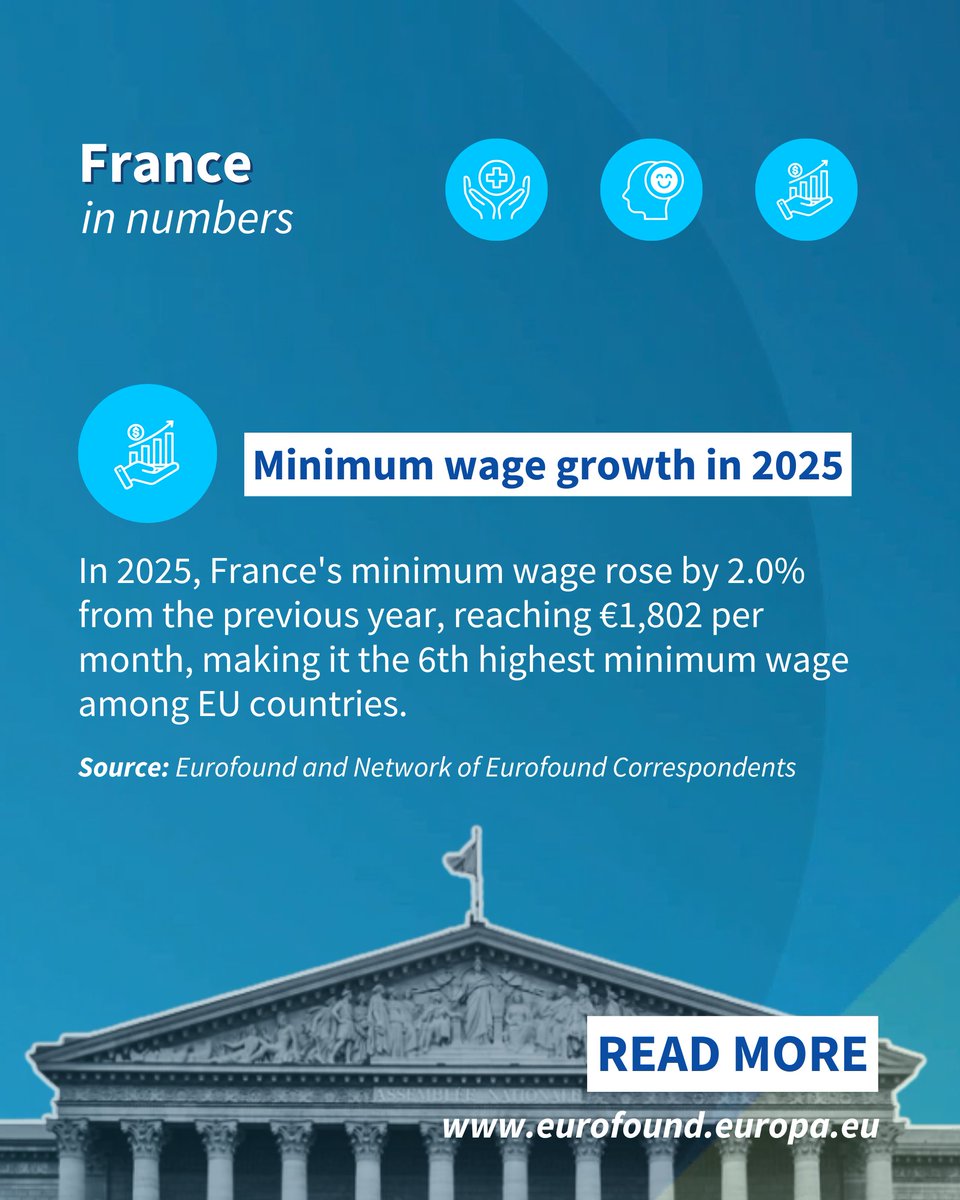 eurofound's tweet image. Today is France's #NationalDay! 🇱🇺
Interested in learning more about living and working in #France? 👉 Explore our country pages on our website! eurofound.europa.eu/en/country/fra…
#EU #LivingandWorkinginEurope