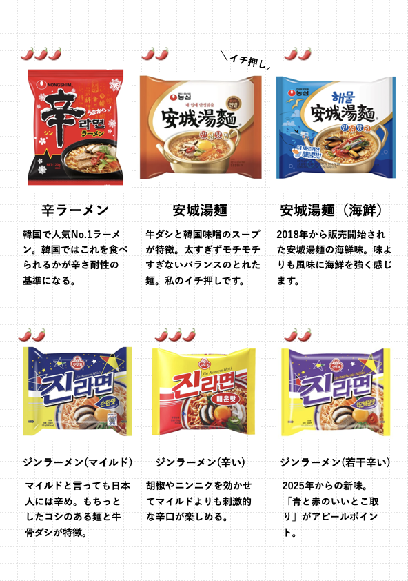 hanakan_twt's tweet photo. 韓国ラーメン人気ブランドまとめ🍜🇰��
▶︎https://t.co/vJNgDip4wM

私のおすすめは安城湯麺とカムジャ麺！皆さんの推し麺は？👀（辛さは目安） https://t.co/fQm7inKKFE