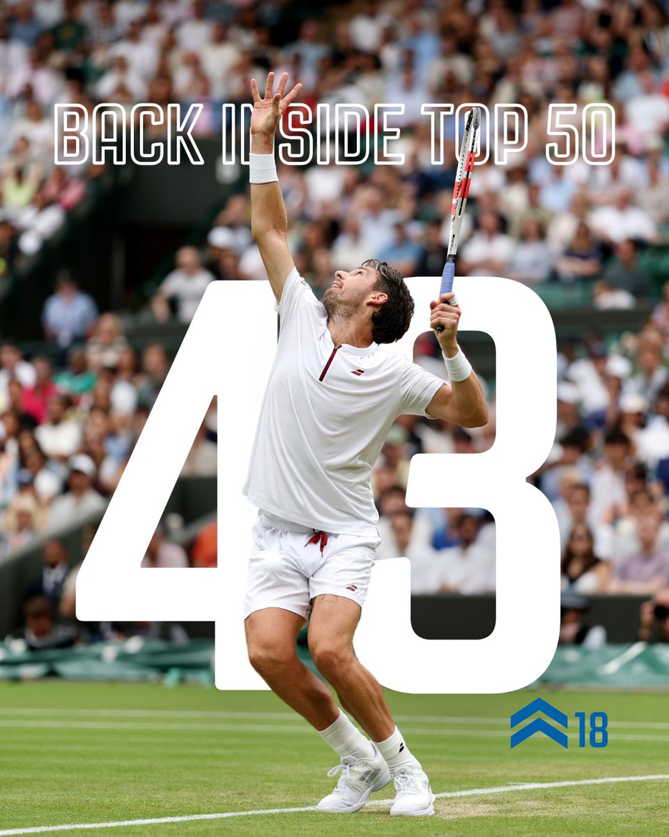 Cam continues the climb 💪

After his stunning run at Wimbledon, Cameron Norrie 🏴󠁧󠁢󠁳󠁣󠁴󠁿 continues to rise up the rankings regaining his top 50 spot 👏