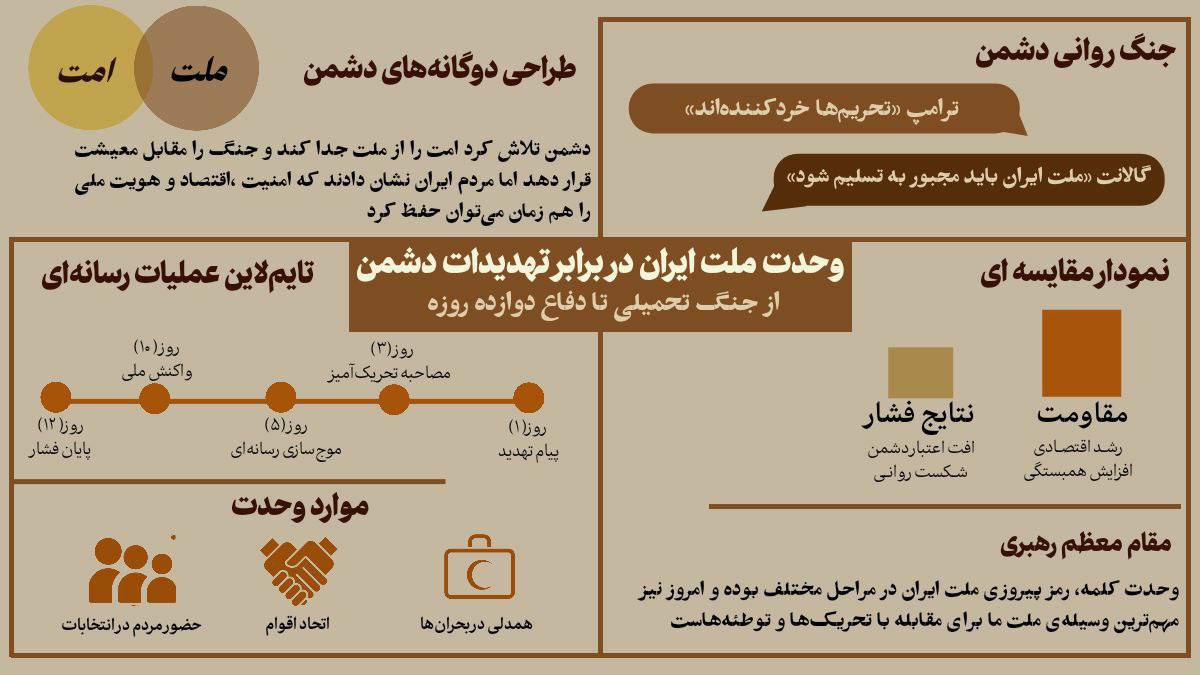 z_abed313's tweet image. توی #جنگی_که_بردیم مثل کوه وایسادیم و کم نیاوردم با صبوری و همدلی برای ایران سنگ تموم گذاشتیم کاری کردیم که دشمن هامون به زانو در بیان ✌️🇮🇷
#ایران_قوی