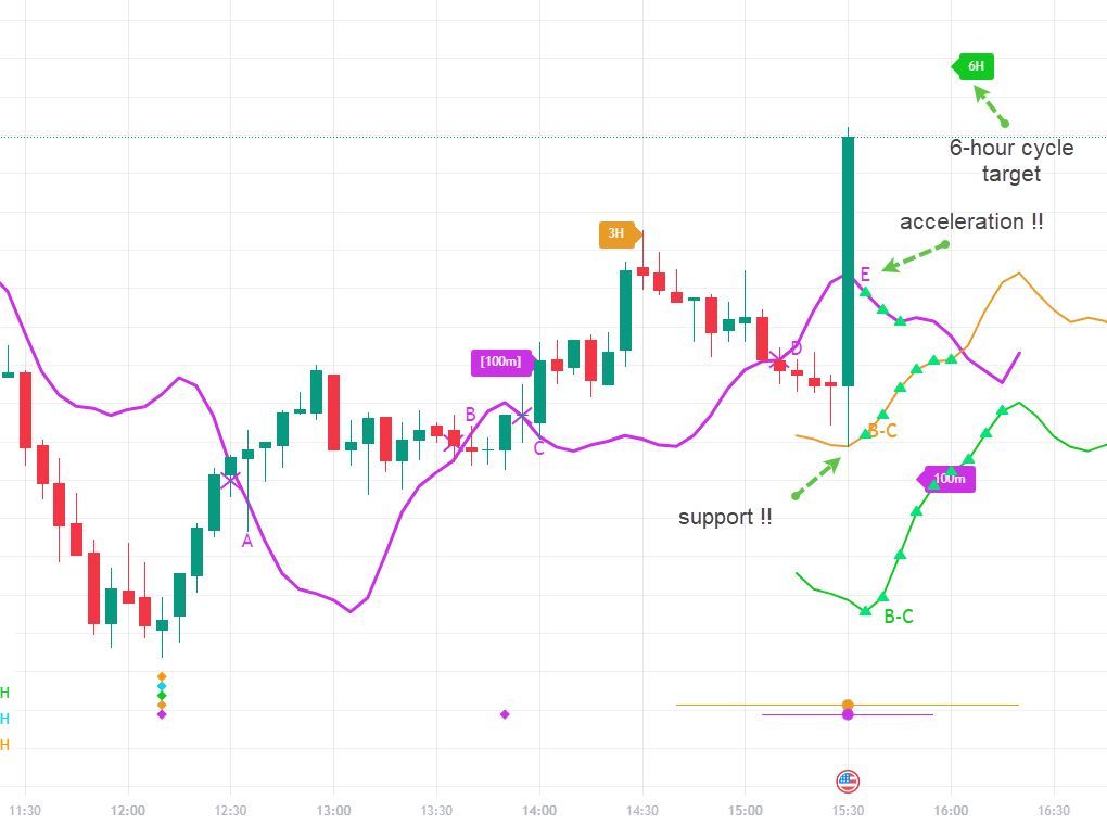 SentientTrader's tweet image. Trading the News: Why News Event Content Doesn't Matter (But Cycles Do) - Sentient Trader sentienttrader.com/trading-the-ne…