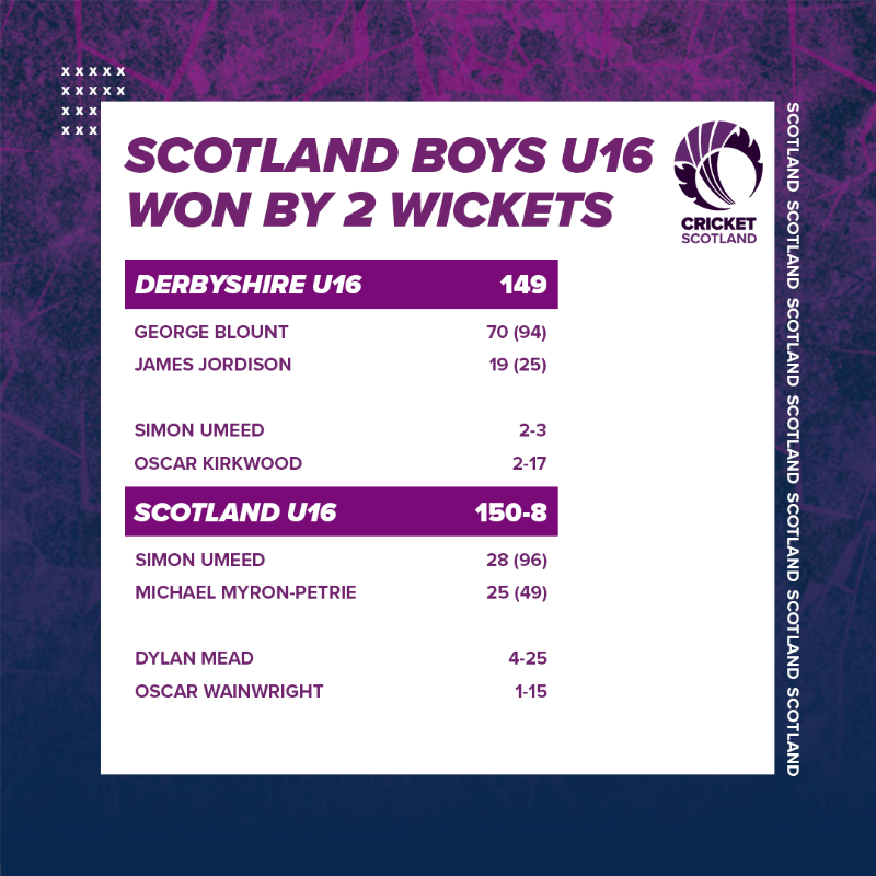 CricketScotland's tweet photo. There were a pair of wins for our pathways sides over the weekend 🙌

#FollowScotland