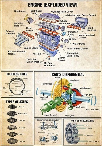 Mechanical knowledge (@mechanical_4u) on Twitter photo 