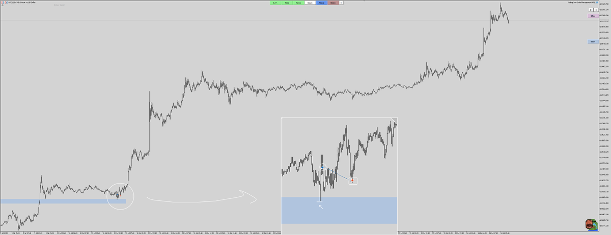 Kahneman must be happy to see that his theory is still valid

The things we do for the progression of behavioral science