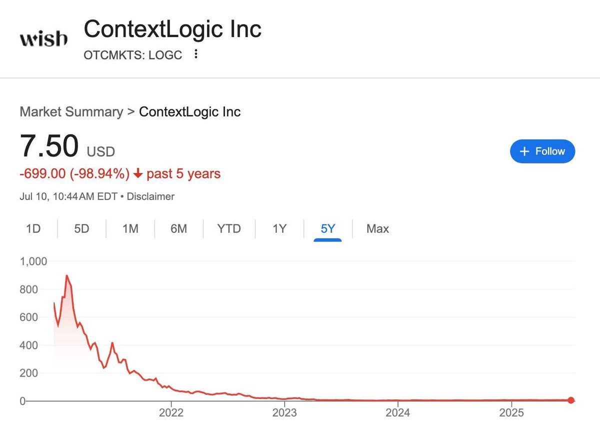 aluxcom's tweet image. Remember when Jeff Bezos offered $10B for Wish only to be turned down?!
Learn to cash in when you’re on your way up!