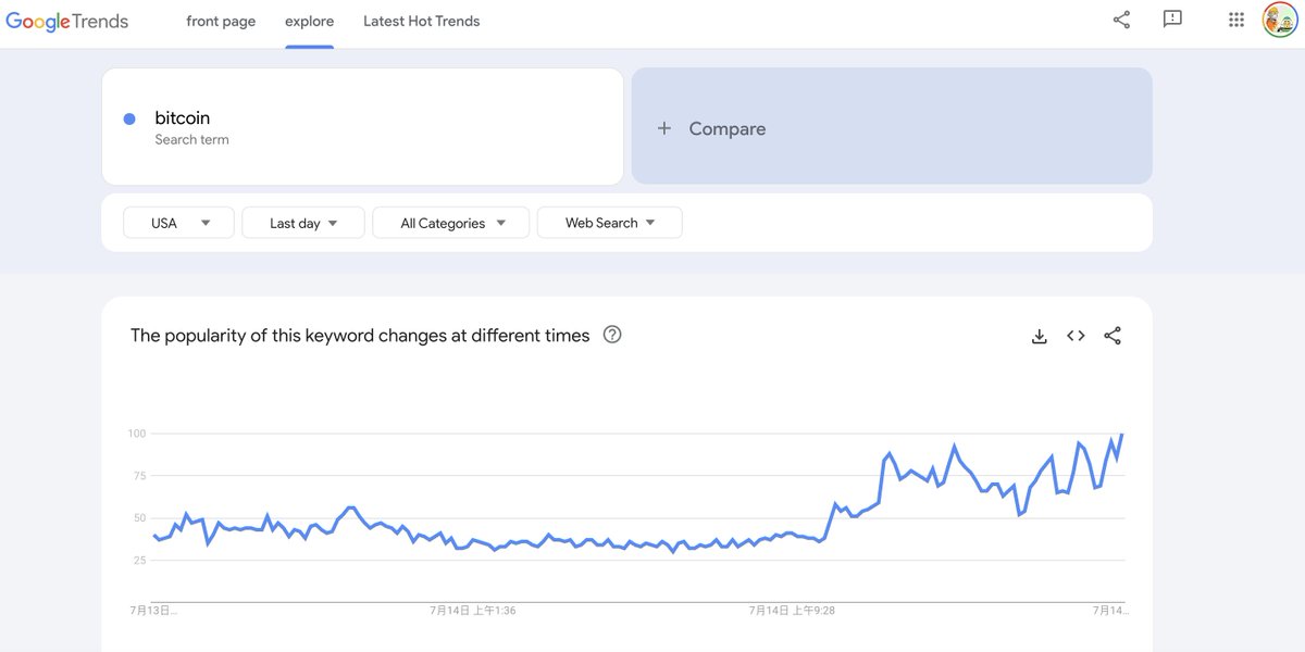 Mindshare for web2 retail is picking up.