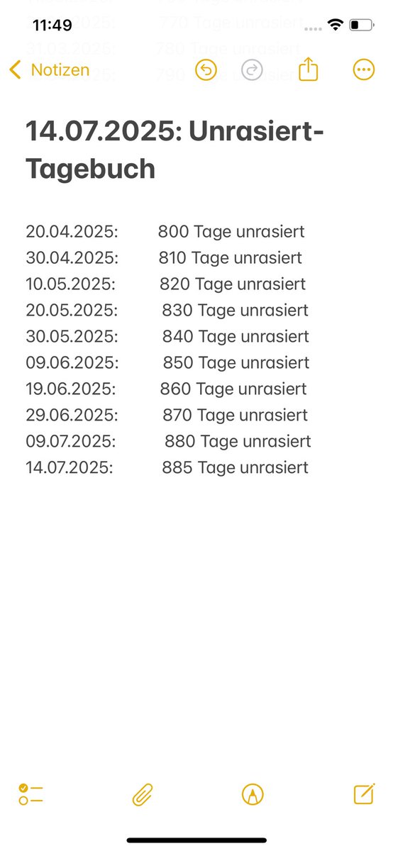 Mein Unrasiert-Tagebuch