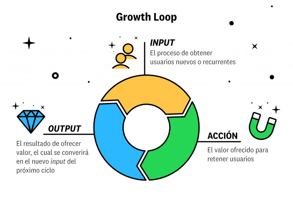 Acumbamail | Email Marketing & SMS (@acumbamail) on Twitter photo Seguro que has oído hablar mil veces del embudo de ventas, pero... 
¿Conoces el concepto de #GrowthLoop 🔄?
#EmailMarketing Seguro que has oído hablar mil veces del embudo de ventas, pero... 
¿Conoces el concepto de #GrowthLoop 🔄?
#EmailMarketing