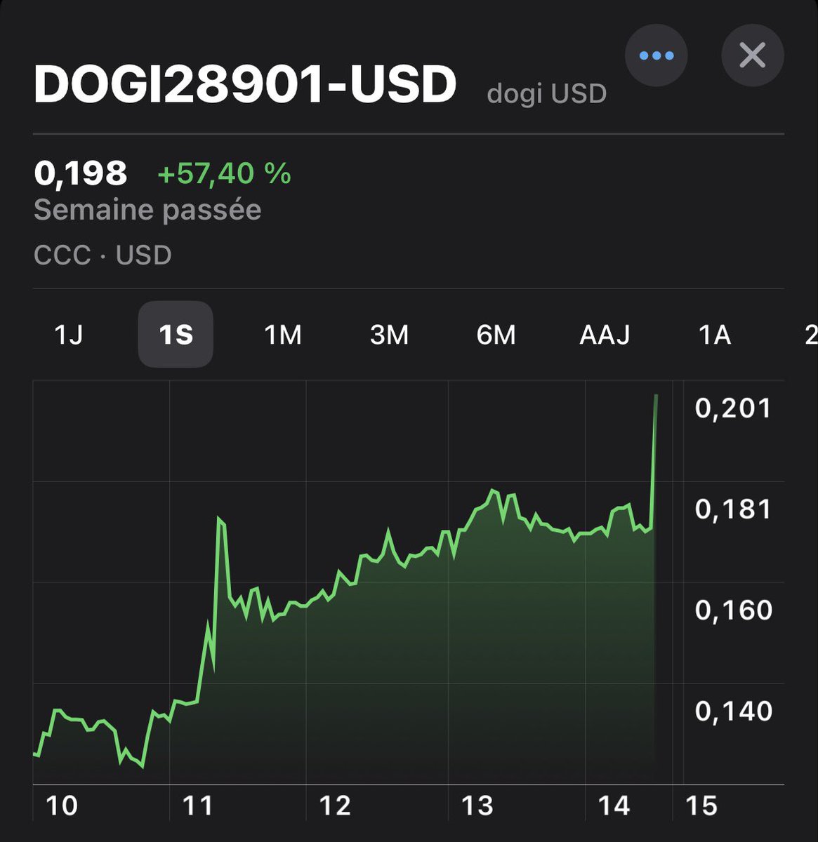 $DOGI last week sas just the beginning! When #Doginals will be known, $DOGI the fiest one will pump like never before

Don’t miss the next wave of the greatest ecosystem : Drc20, from the best memecoin $Doge

TO THE MOON 🚀