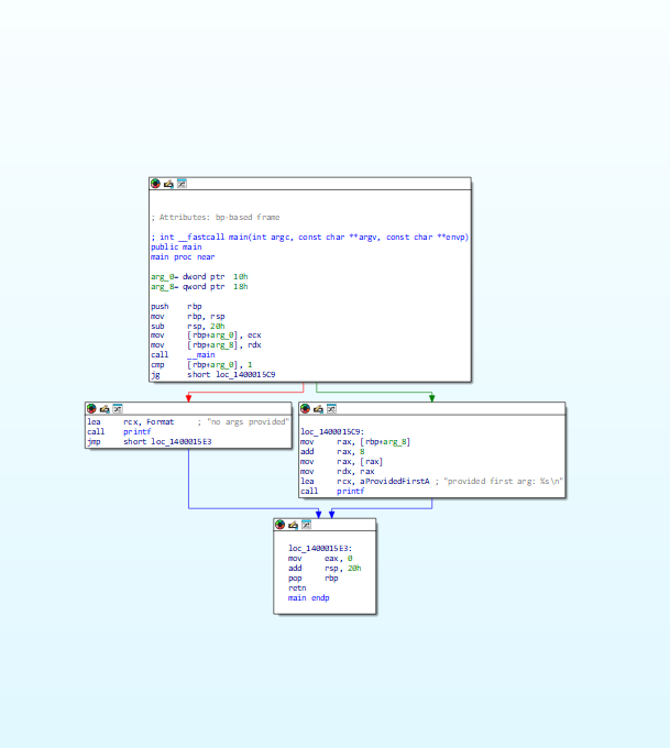 spygrum's tweet image. Wrote a cross-platform library for rewriting / modifying code in executable files on a function level. Pretty simple to write advanced binary obfuscators using it. 
github.com/badhive/stitch
Below shows what ~30 LOC using Stitch transforms a function into: