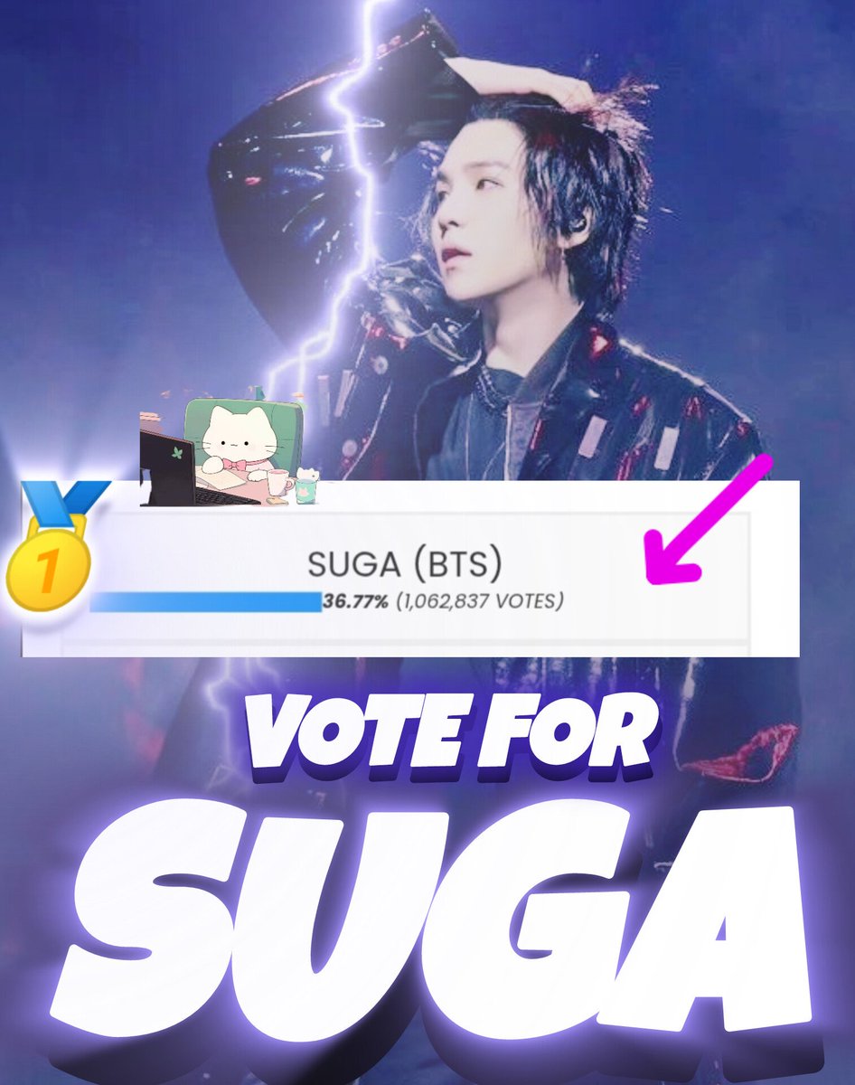 SupportMinKG93's tweet photo. 📢SUGA IS IN THE FINAL OF THE TOP 100 BEST MALE RAPPERS VOTE NOW‼️

ONLY 3 HOURS LEFT 🚨

COME ON, KEEP VOTING MASSIVELY FOR SUGA AND LET'S GIVE HIM THE VICTORY 🥇💪

I vote #SUGA from #BTS to #TOP100MALERAPPERS @TOP100KPOP 

WEB 
https://t.co/YDcdNLV0xH https://t.co/CAkeRveVIn