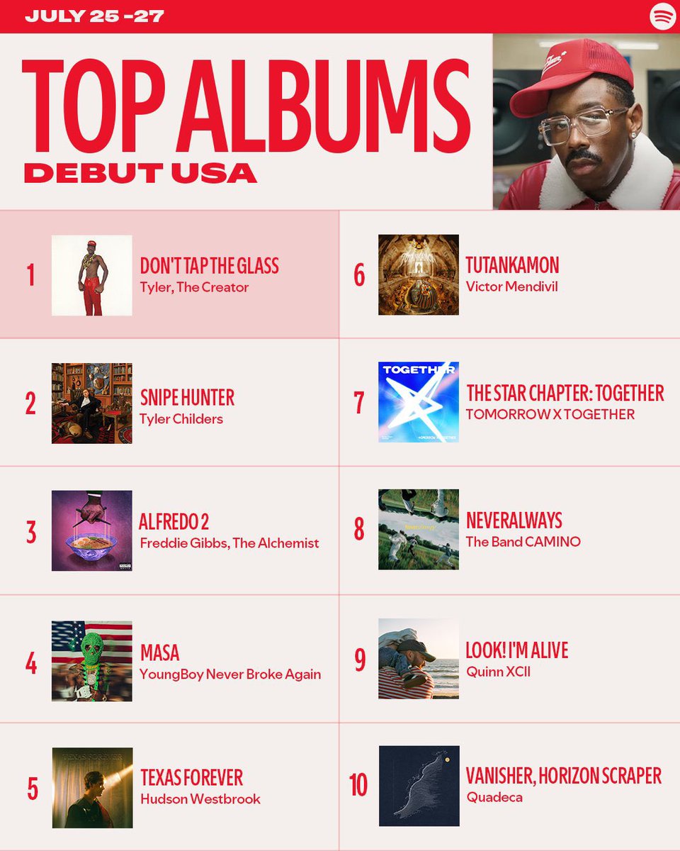 o_lcr's tweet image. Vanisher, Horizon Scraper debuts at #10
on Spotify’s Top Albums USA chart this
week! 💙 @Quadeca @X8_music