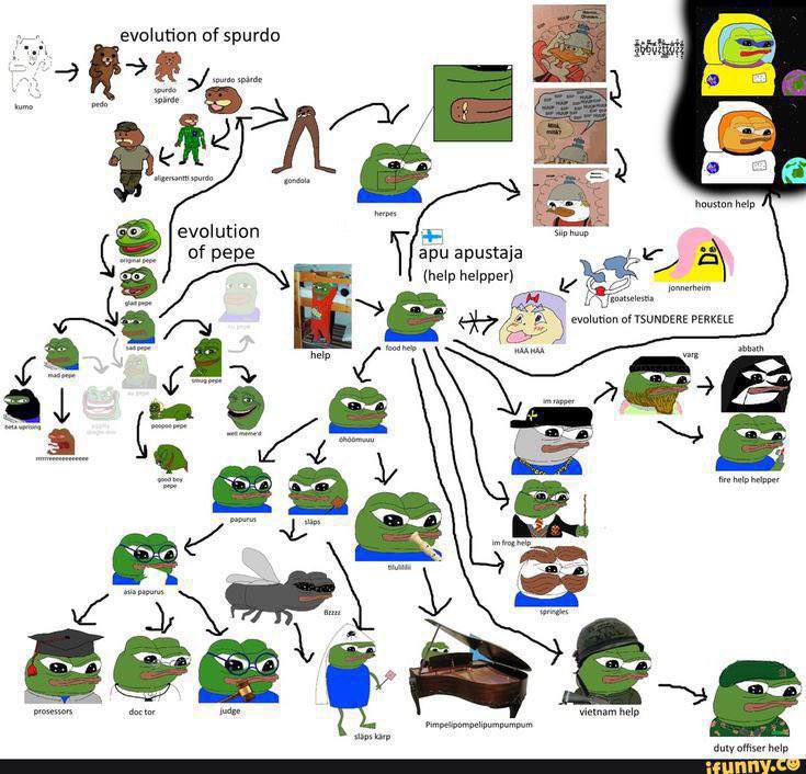 eth_spurdo's tweet image. All early snipers are fully out just checked all 

Time to accumulate at these levels 

Always buy red sell green

Team still here, we just bought trending and paid dext boost and dex nitro and safeguard trending 

Cmc listing done
Cg listing done

Kols updates coming 

More…