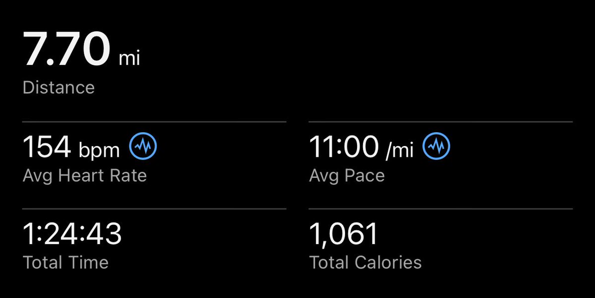 Day 4 of 123

Brutally hot, didn’t hydrate before or during, not good