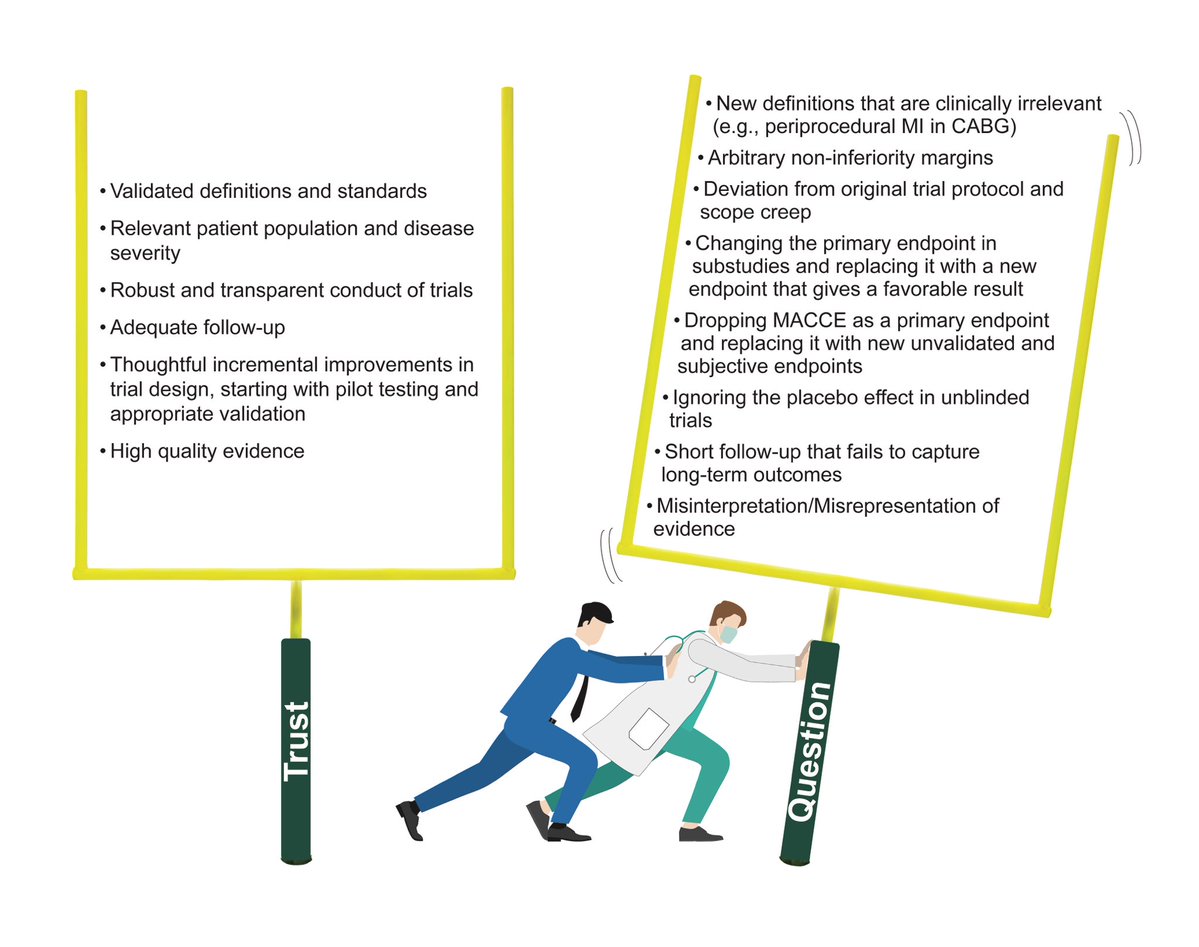 🚨Not all RCTs are created equal. 
🚨Quality RCTs generate quality evidence. Questionable RCTs generate bad evidence.
🚨 Surgeons command the leverage to promote robust RCTs and enhance the quality of evidence that guide patient care. <a href="/AATSHQ/">AATS</a> doi.org/10.1016/j.jtcv…