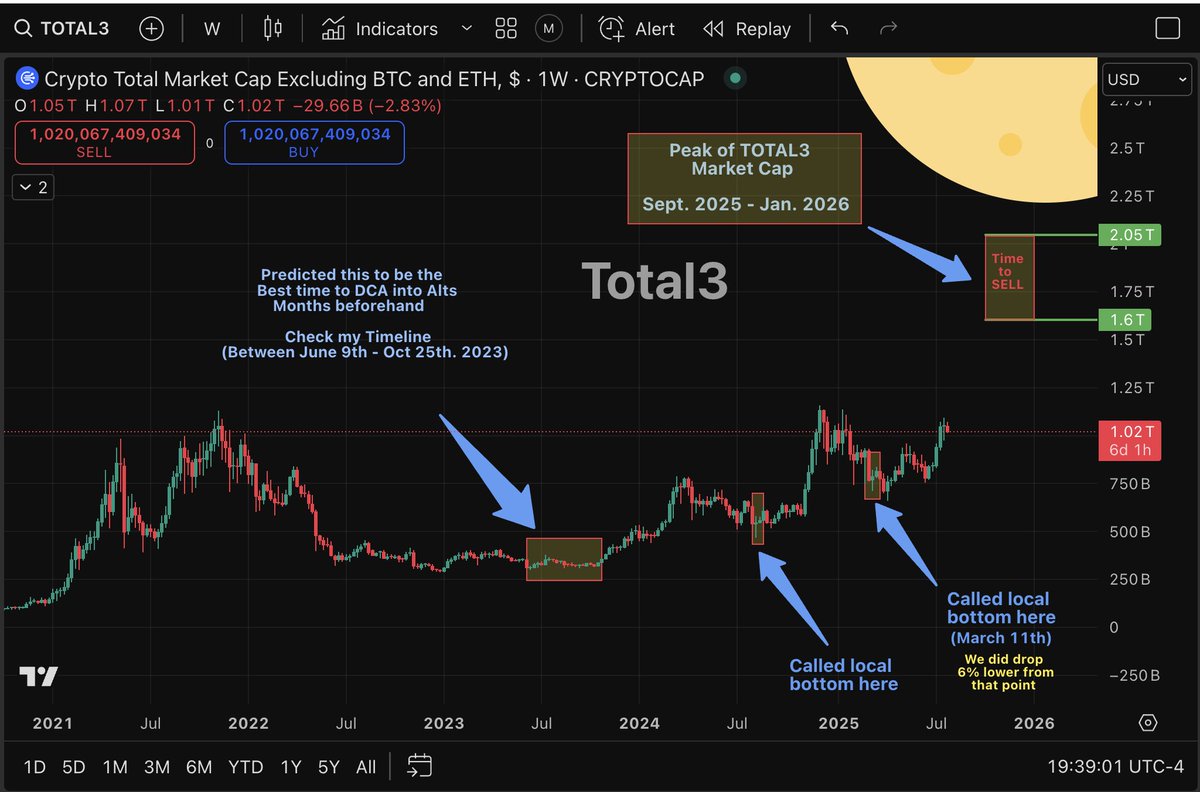 Anonymous | Crypto Predictions tweet media